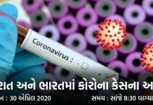 ભારતમાં મૃત્યુઆંક થયો 1000ને પાર! ચાલો જાણીએ તા.30મી એપ્રિલ 8:30PM સુધીની દેશમાં કોરોના ની સ્થિતિ વિશે કોરોના